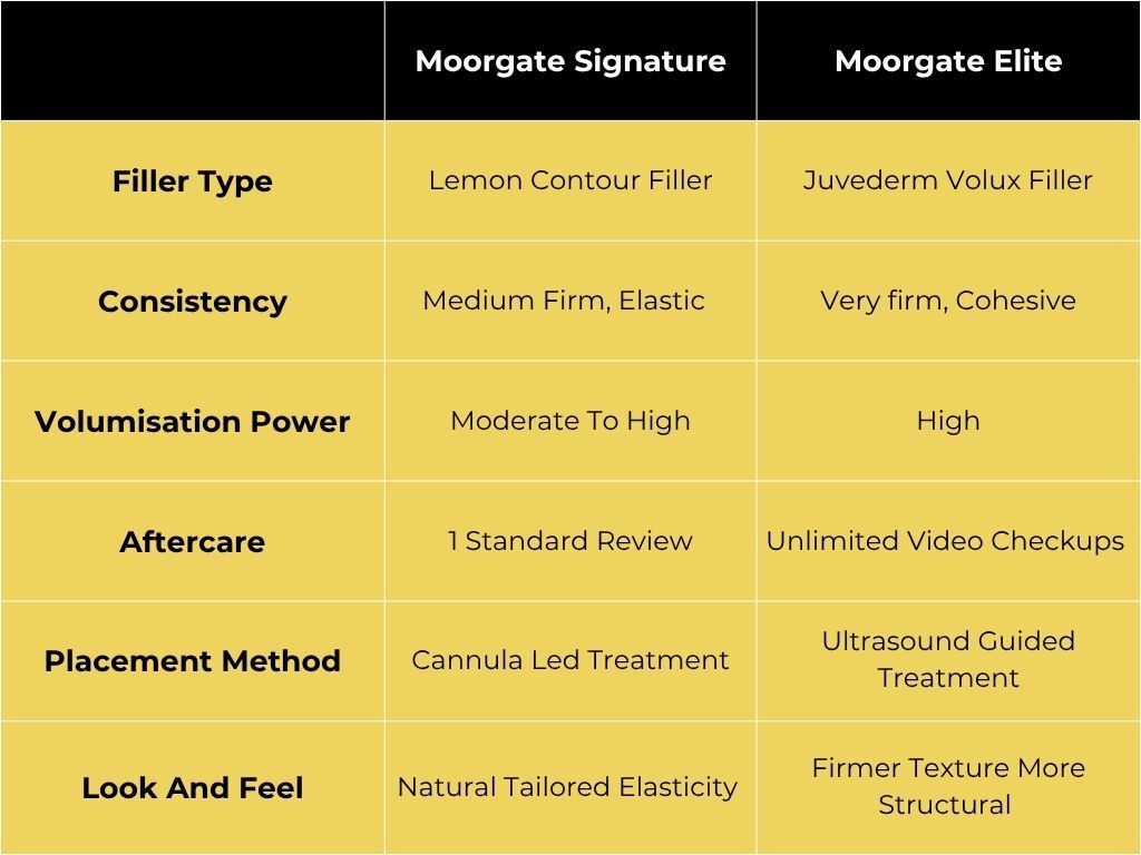 Moorgate Filler comparison chart